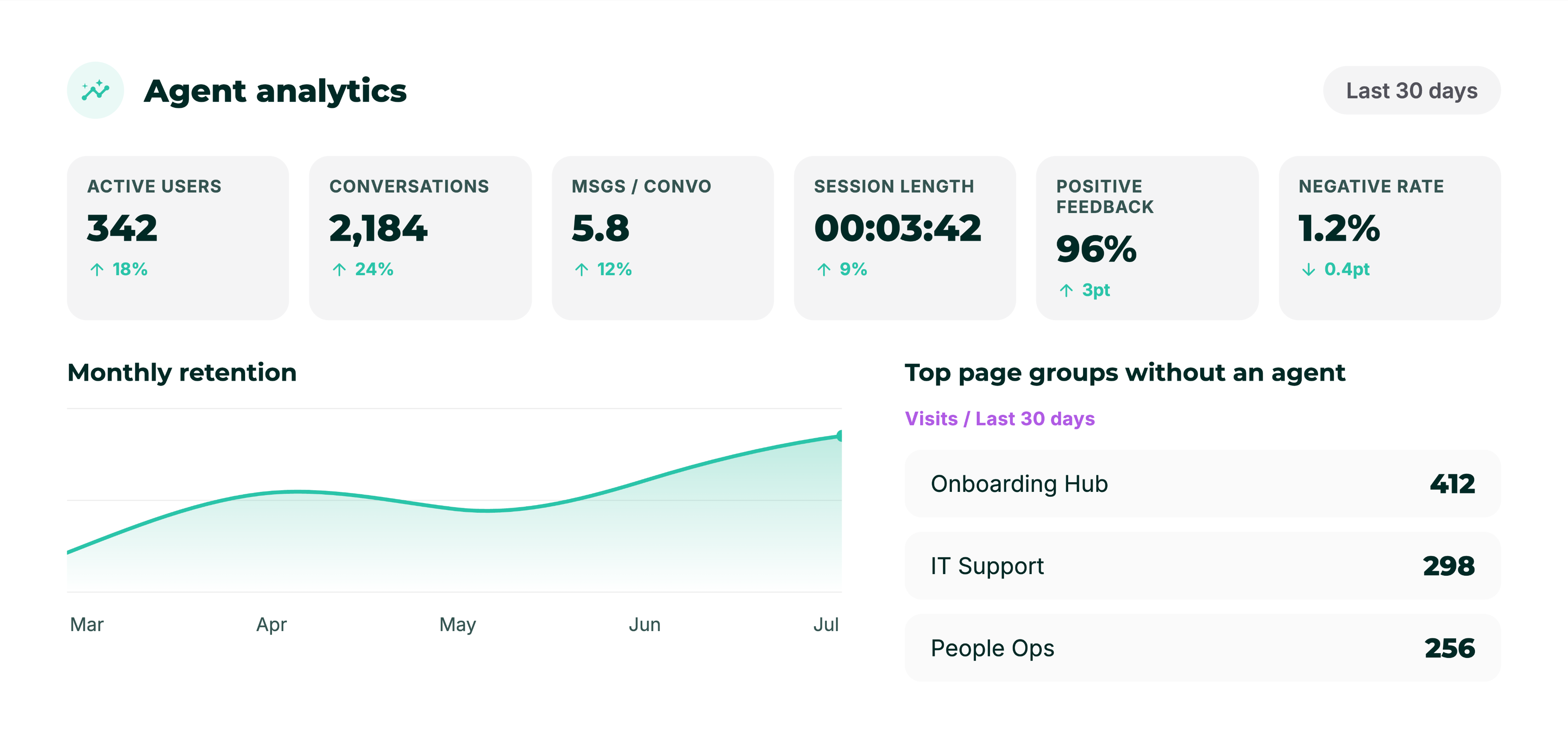 Unrounded Agent Analytics.png