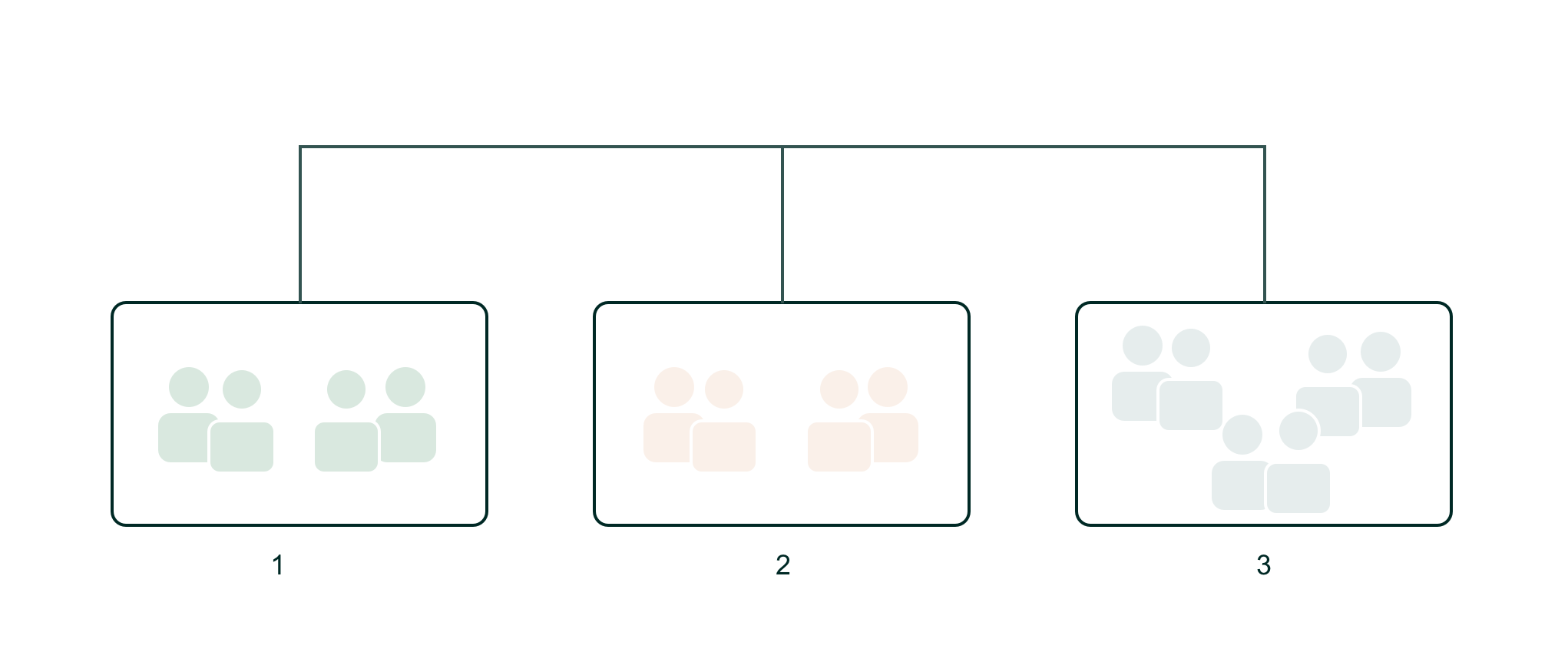 The 4 Different Kinds of Google Groups Explained! - Hapaweb Solutions