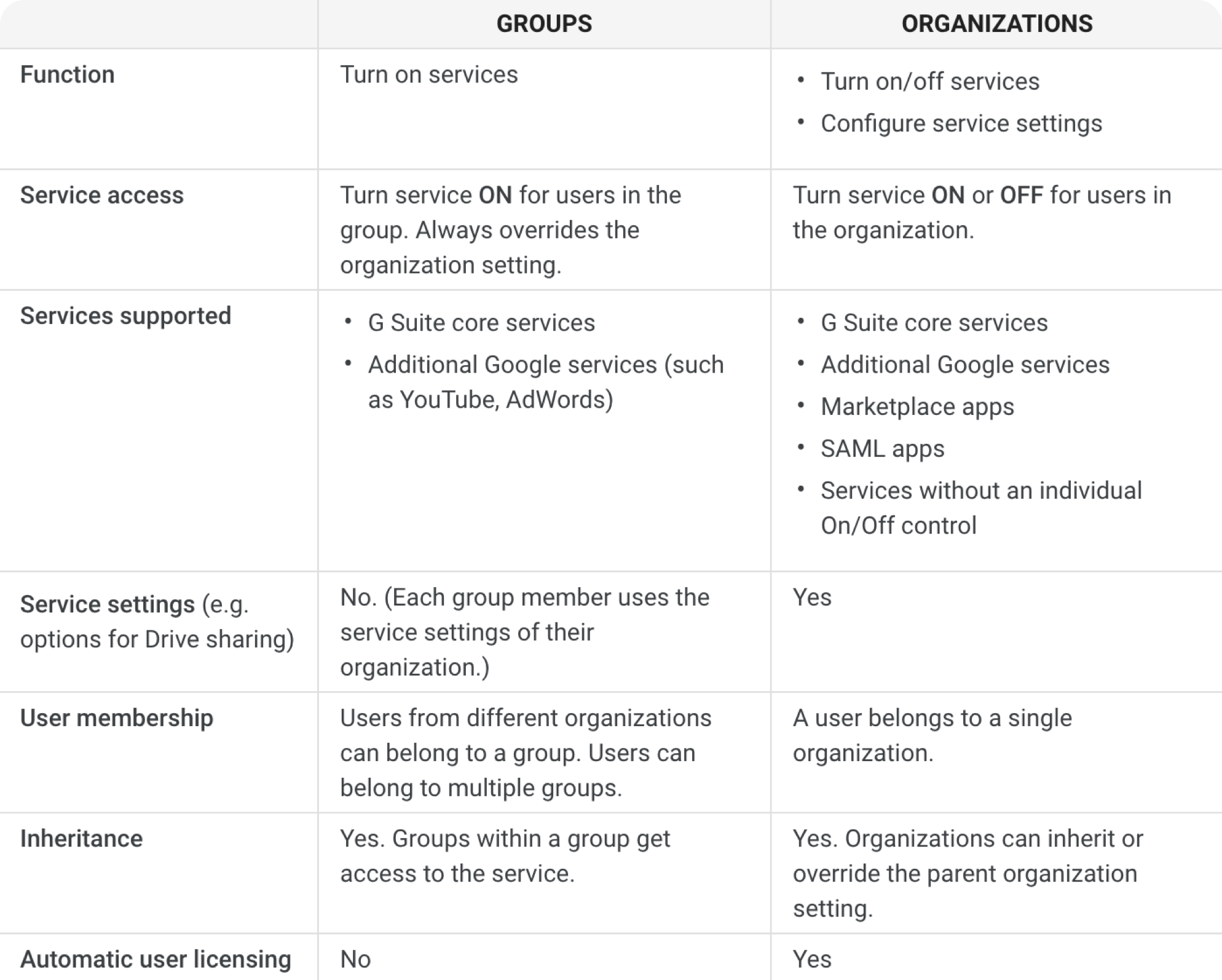 Difference_between_Google_Groups_and_Organisational_Units_4.png