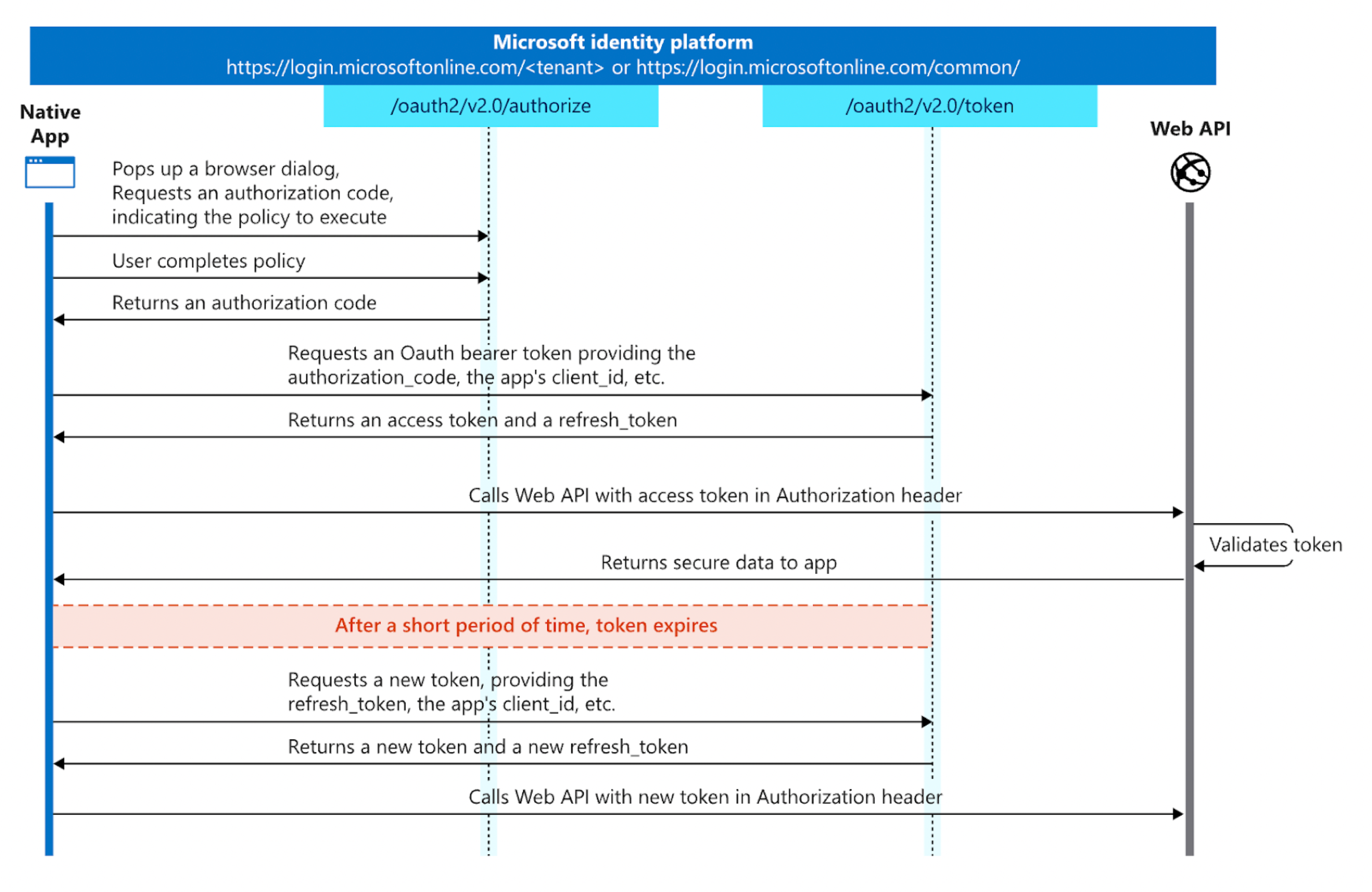 How_Happeo_Integrates_with_Microsoft_1.png