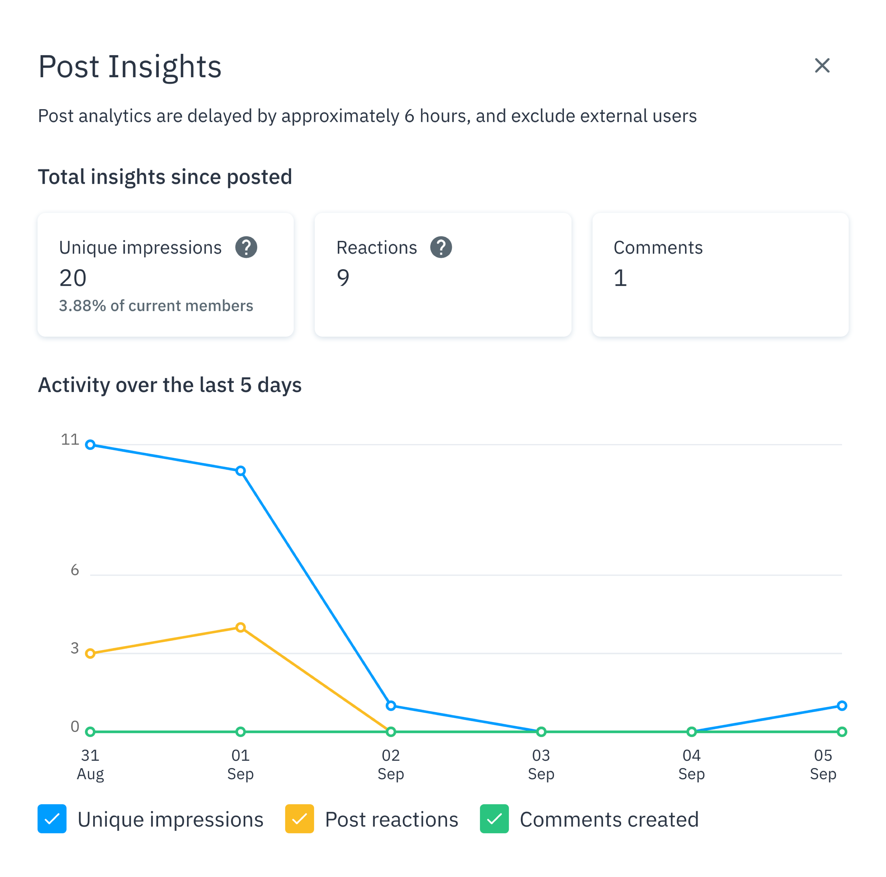 Post_Analytics_2.png